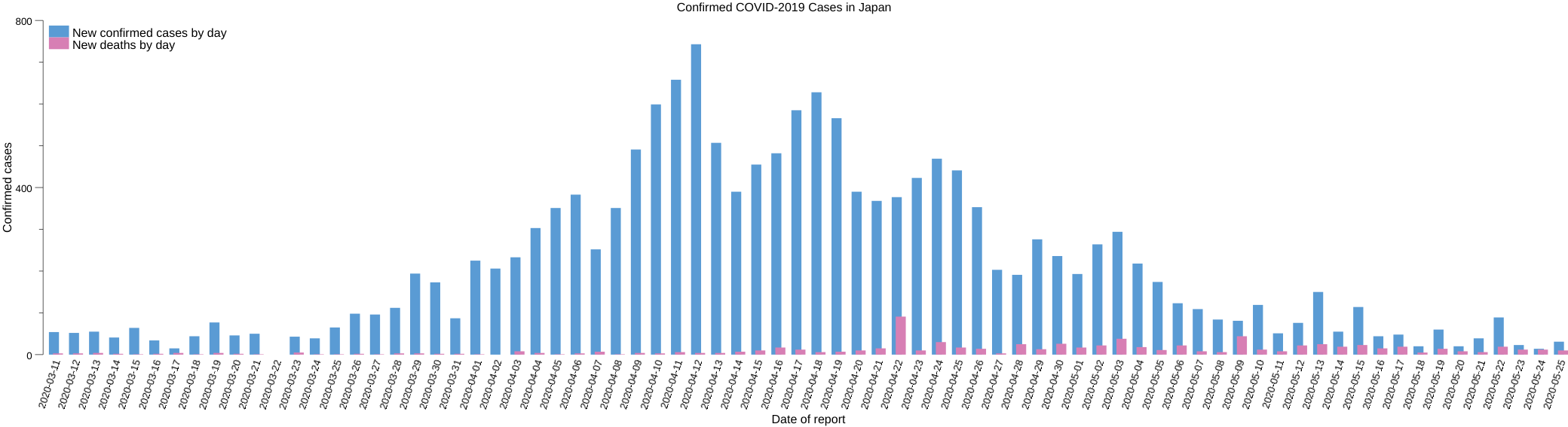 日本における COVID-2019 発症確認者のレポート
