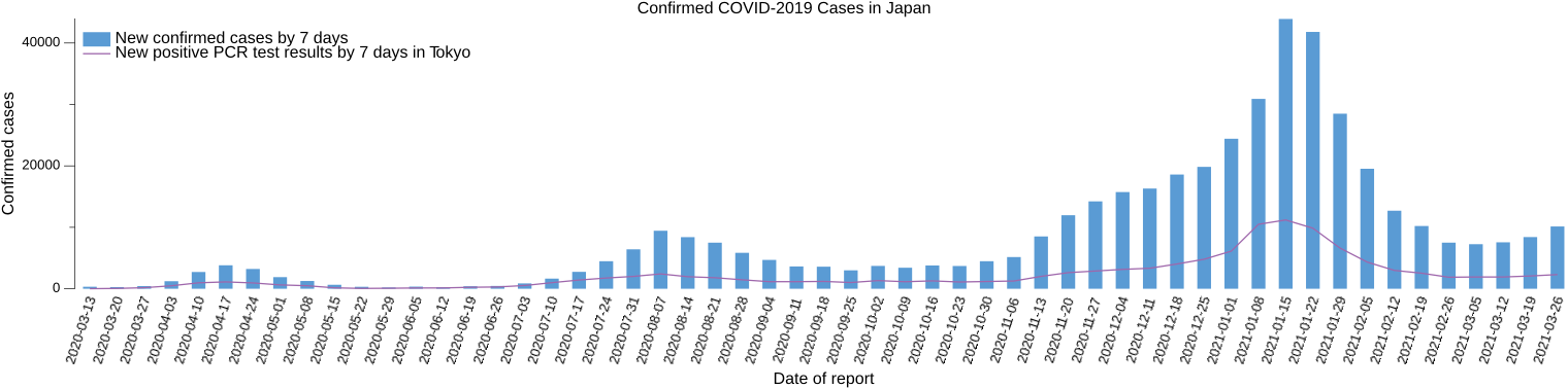 spiegel-im-spiegel/covid-2019-report: 日本における COVID-2019 確認発症者のレポート