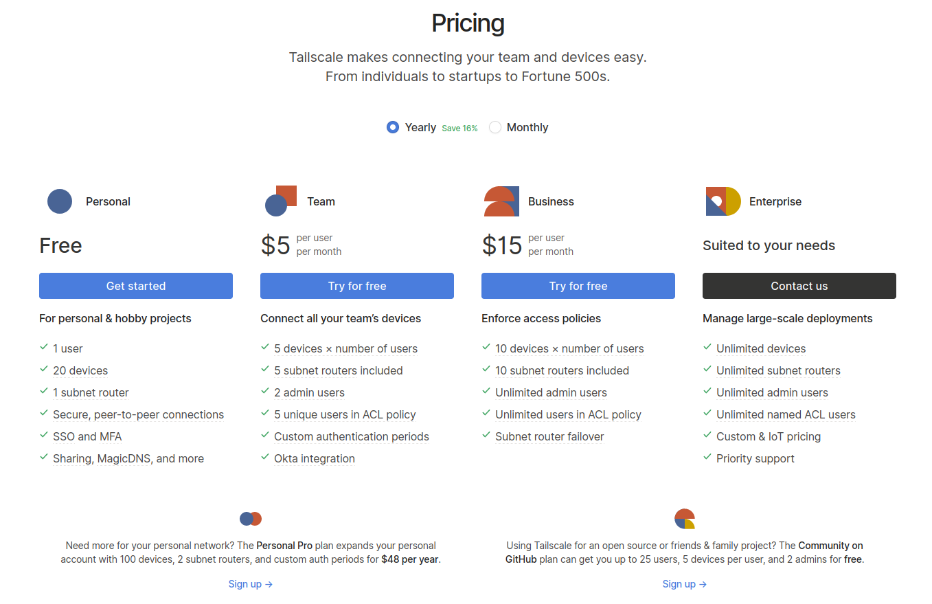 Pricing · Tailscale
