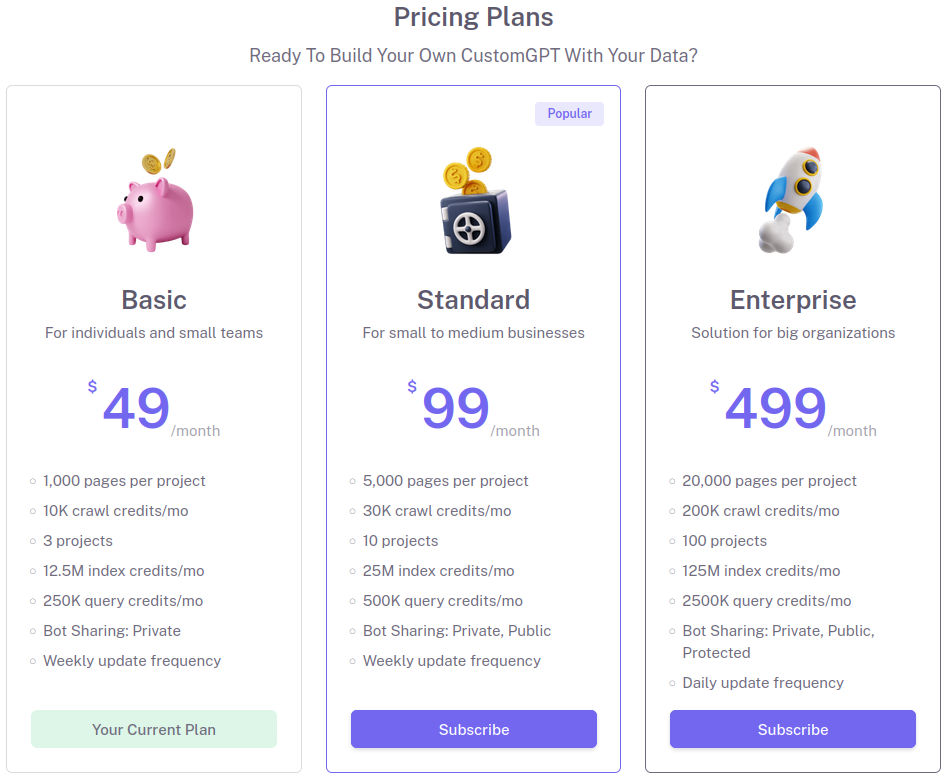 Pricing Plans - CustomGPT