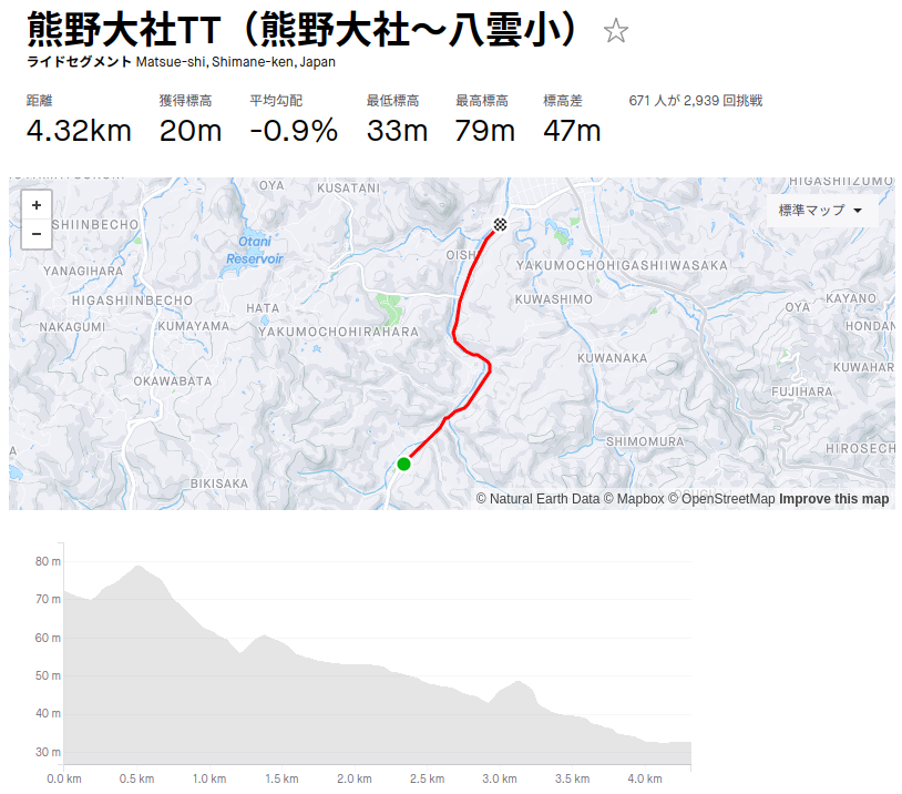 熊野大社TT（熊野大社〜八雲小）