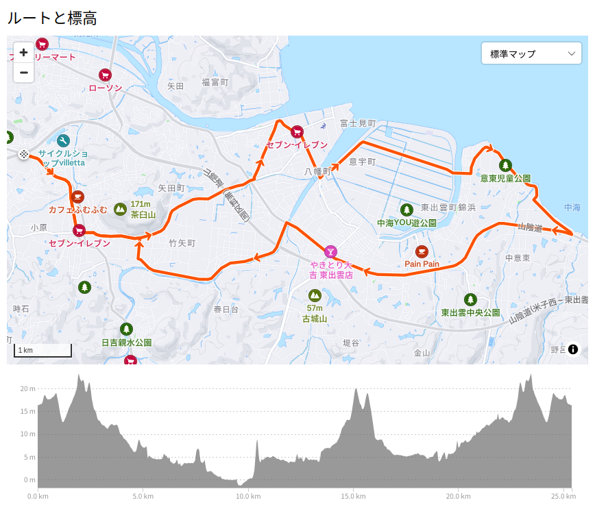 中海南岸をちょっとだけ走ってみる