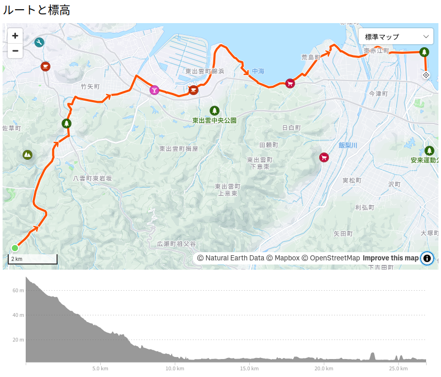 熊野大社→竹矢→中海干拓地→和鋼博物館