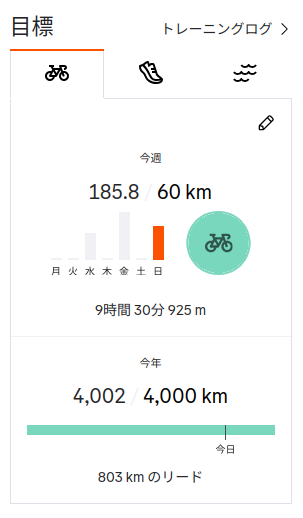 Strava