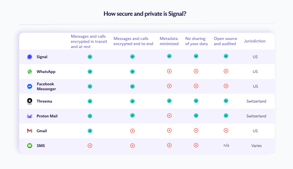 How secure and private is Signal?