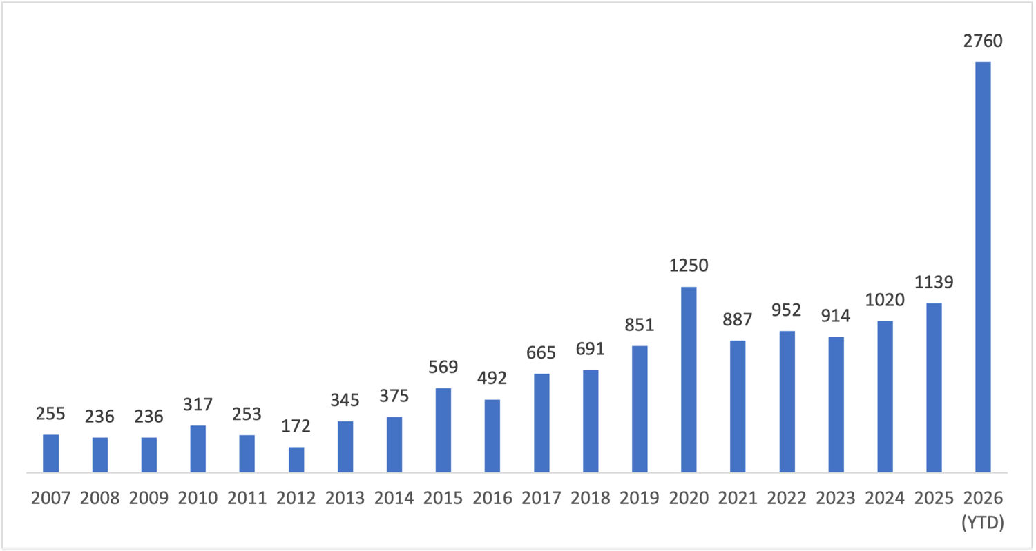 Zero Day Initiative — The September 2026 Security Update Review