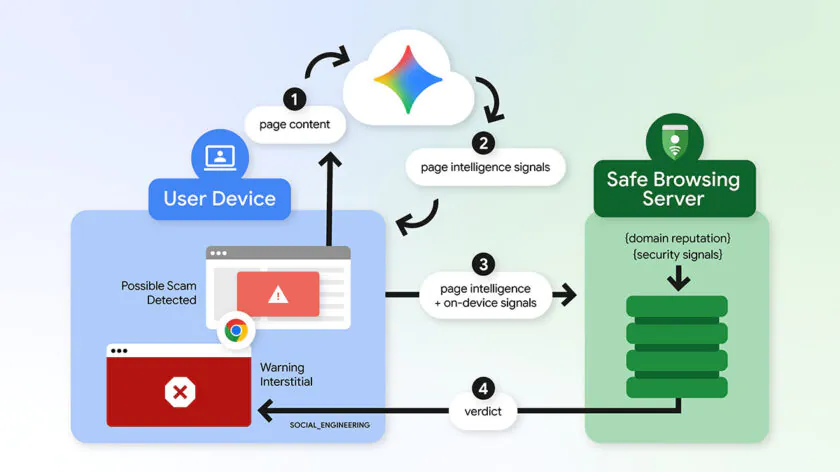 Chrome can now share your clipboard data with Google servers